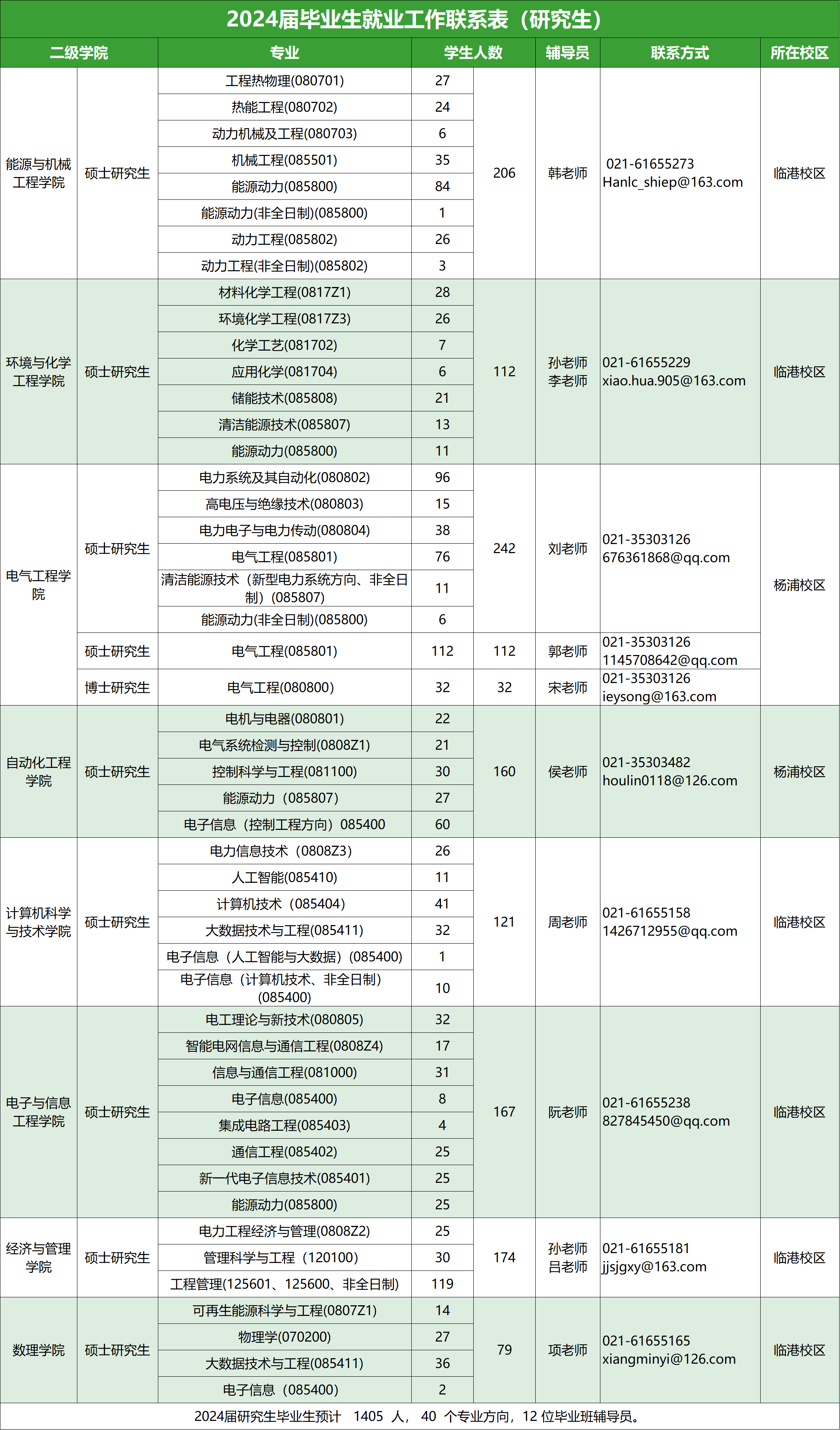 研究生生源信息.png