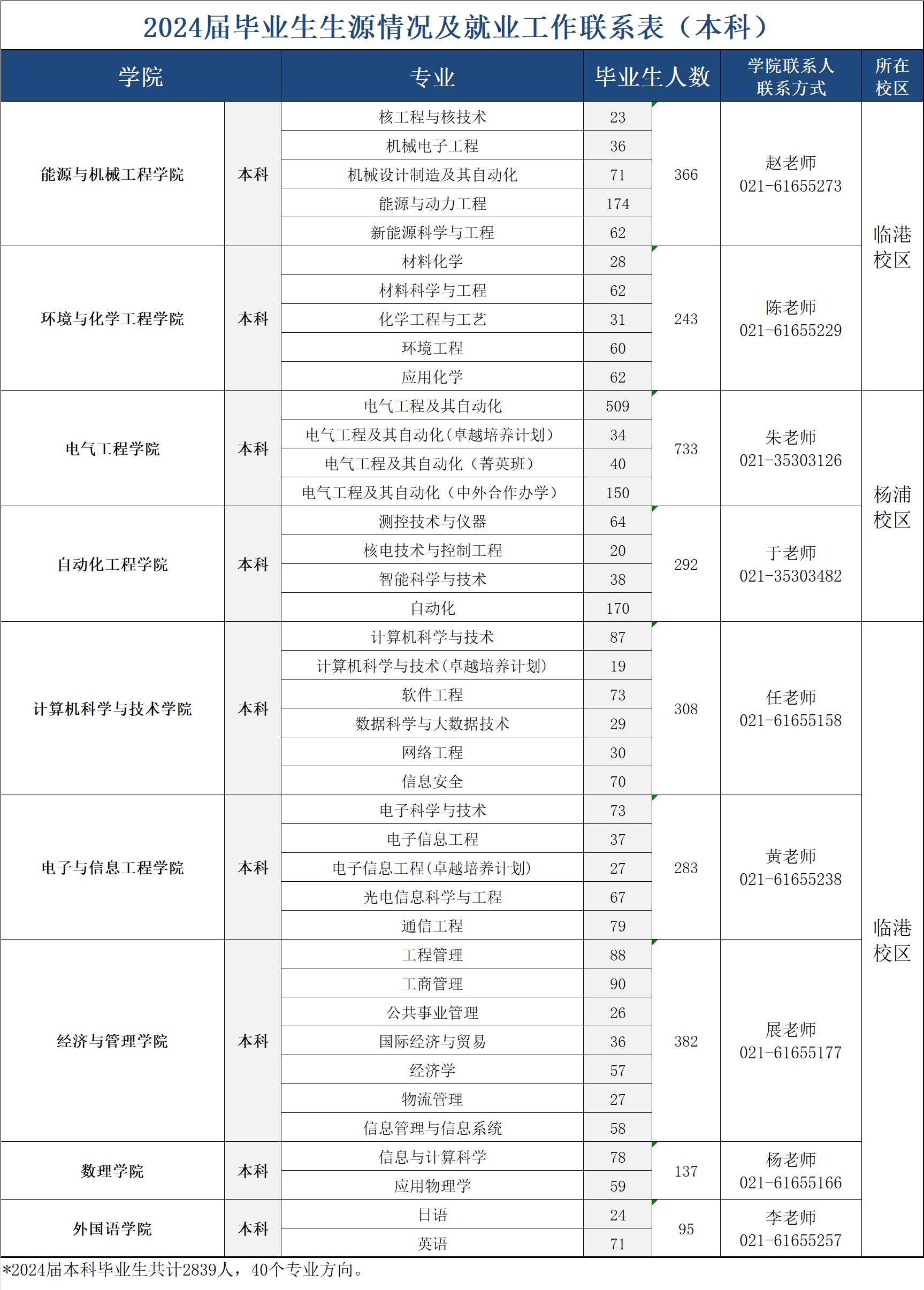 生源✅：本科生源信息.png